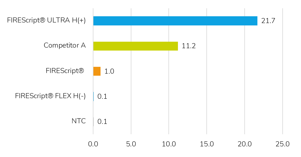 Figure 2 (1)